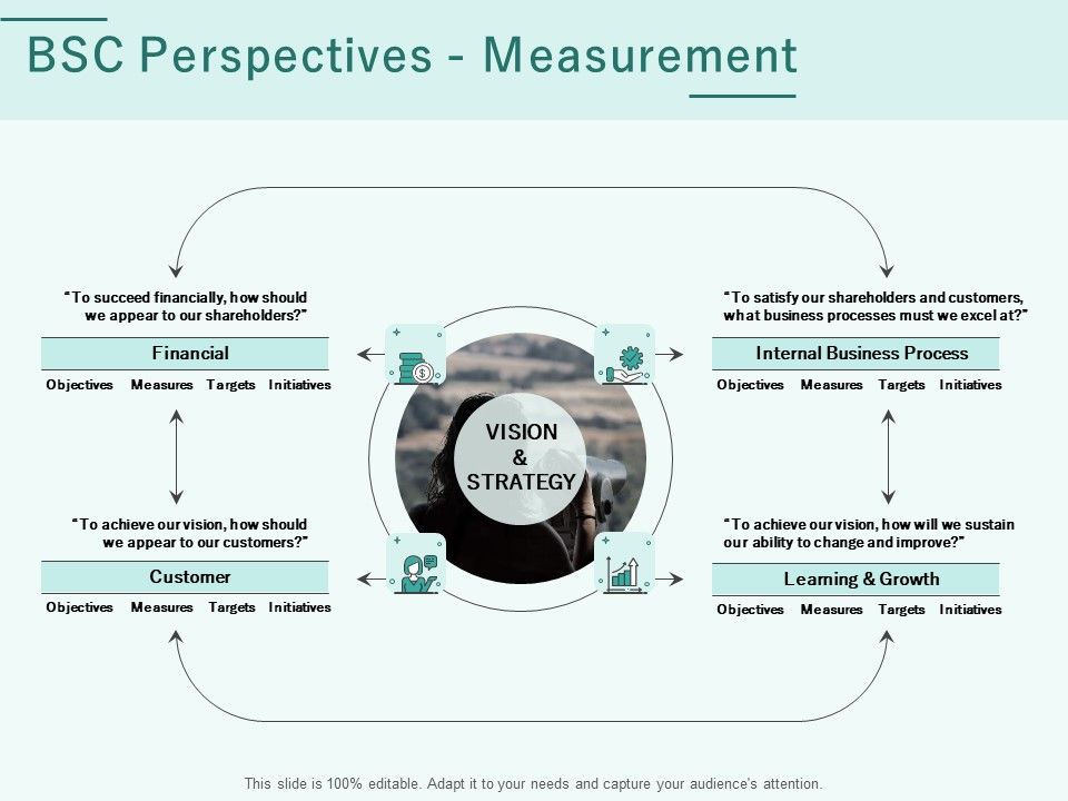 Progress_Assessment_Outline_BSC_Perspectives_Measurement_Ppt_PowerPoint_Presentation_Summary_Slide_Download_PDF_Slide_1.jpg