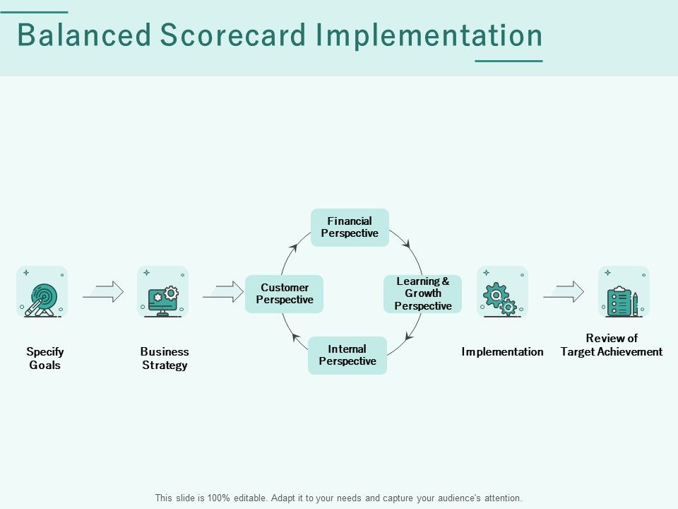 Progress_Assessment_Outline_Balanced_Scorecard_Implementation_Ppt_PowerPoint_Presentation_Ideas_Introduction_PDF_Slide_1.jpg