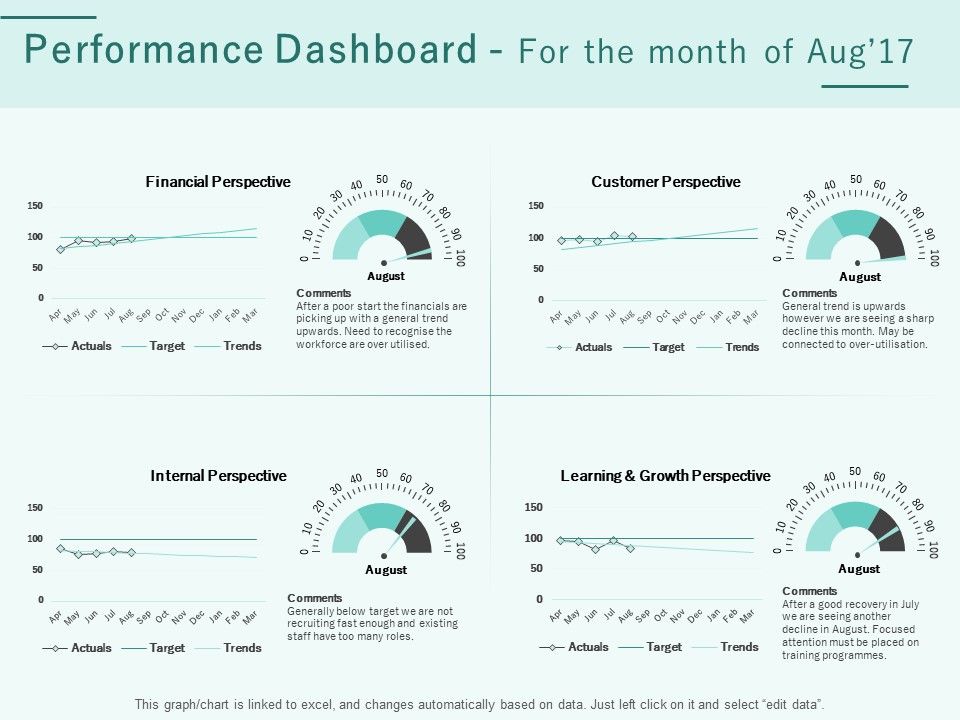 Progress_Assessment_Outline_Performance_Dashboard_For_The_Month_Of_Aug_17_Ppt_PowerPoint_Presentation_Model_Clipart_Images_PDF_Slide_1.jpg