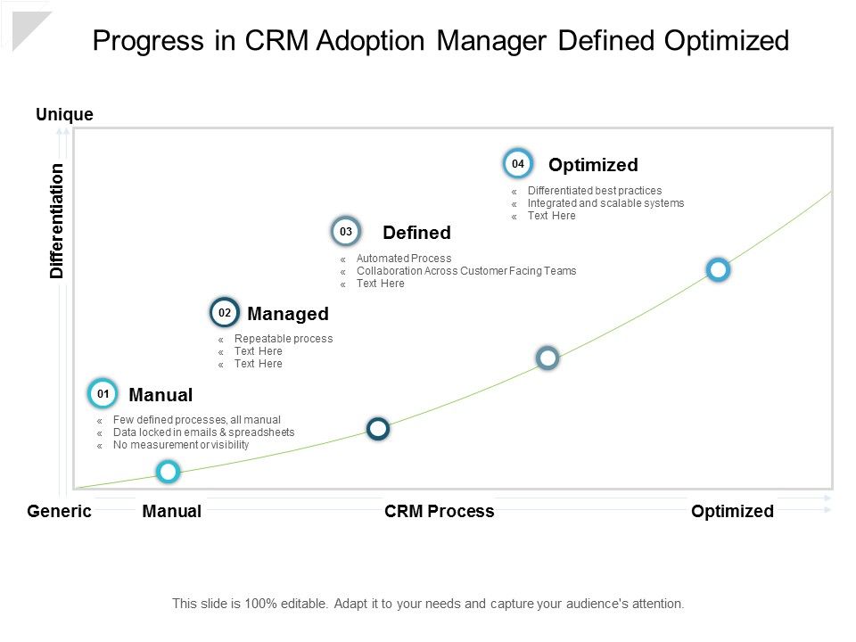 Progress_In_Crm_Adoption_Manager_Defined_Optimized_Ppt_PowerPoint_Presentation_Professional_Graphics_Template_Slide_1.jpg