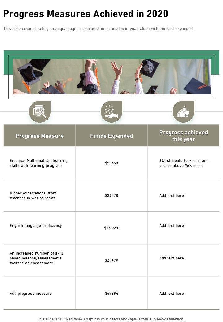 Progress Measures Achieved In 2020 One Pager Documents Slide01