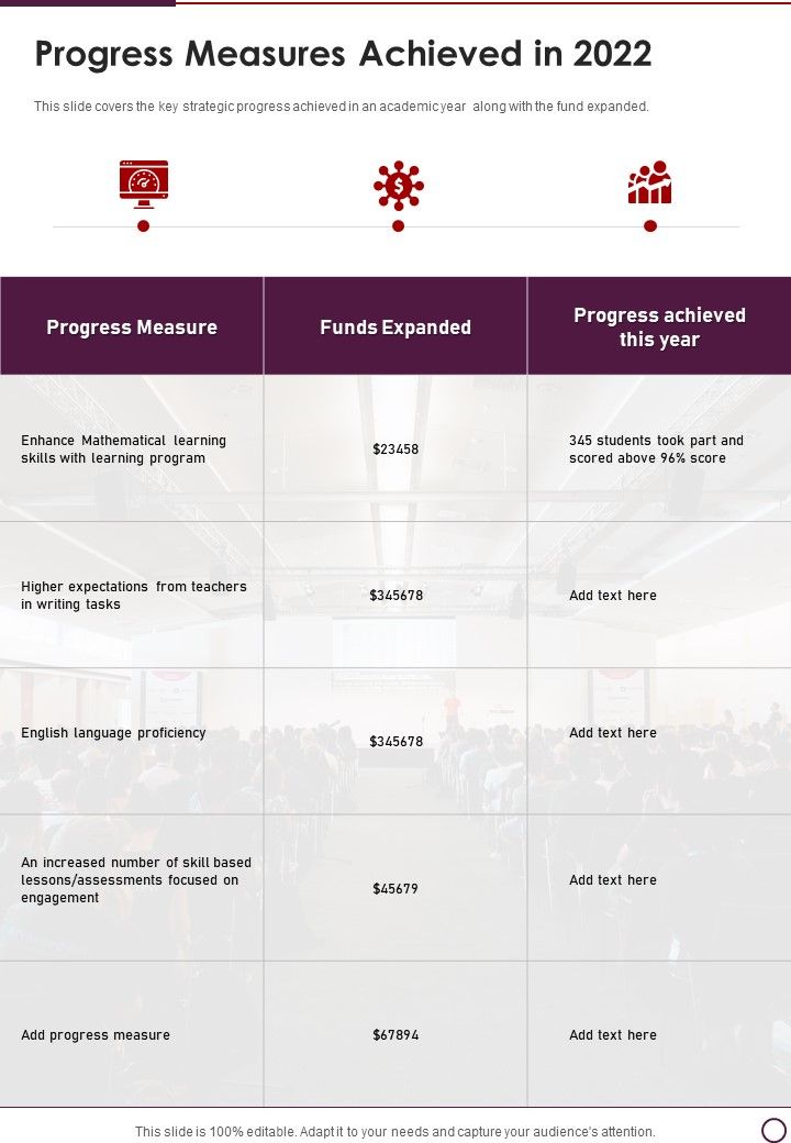 Progress Measures Achieved In 2022 One Pager Documents Slide01