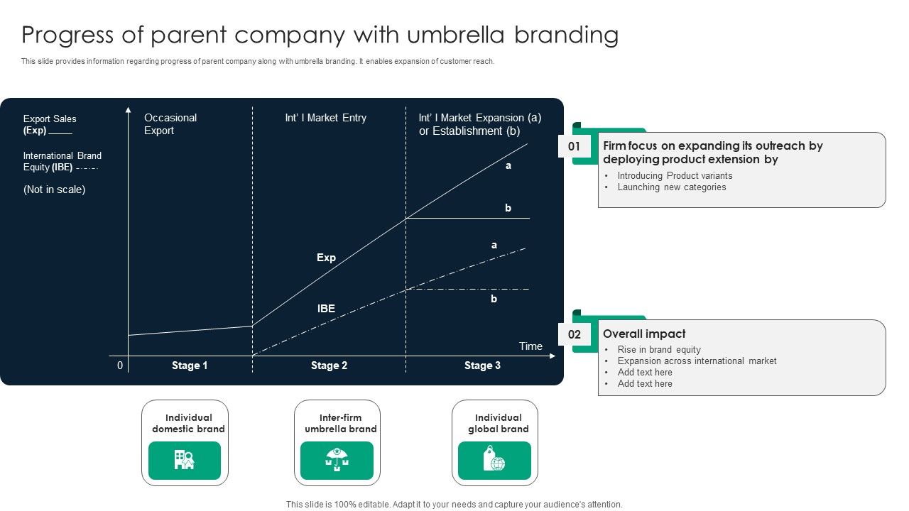 Progress_Of_Parent_Company_With_Umbrella_Branding_Elements_PDF_Slide_1.jpg