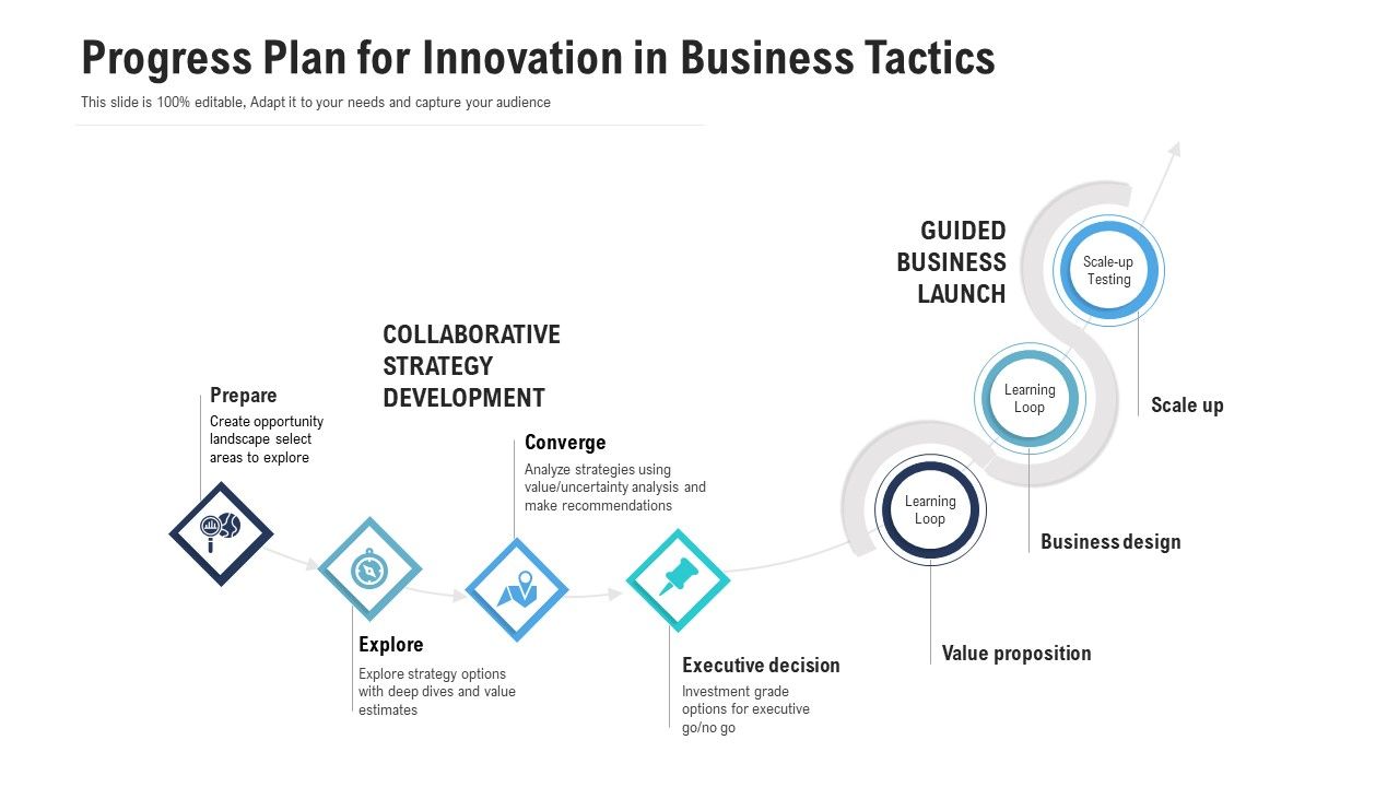 Progress_Plan_For_Innovation_In_Business_Tactics_Ppt_PowerPoint_Presentation_Gallery_Graphics_Design_PDF_Slide_1.jpg
