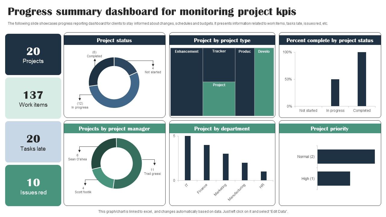 Progress_Summary_Dashboard_For_Monitoring_Project_Kpis_Infographics_PDF_Slide_1.jpg