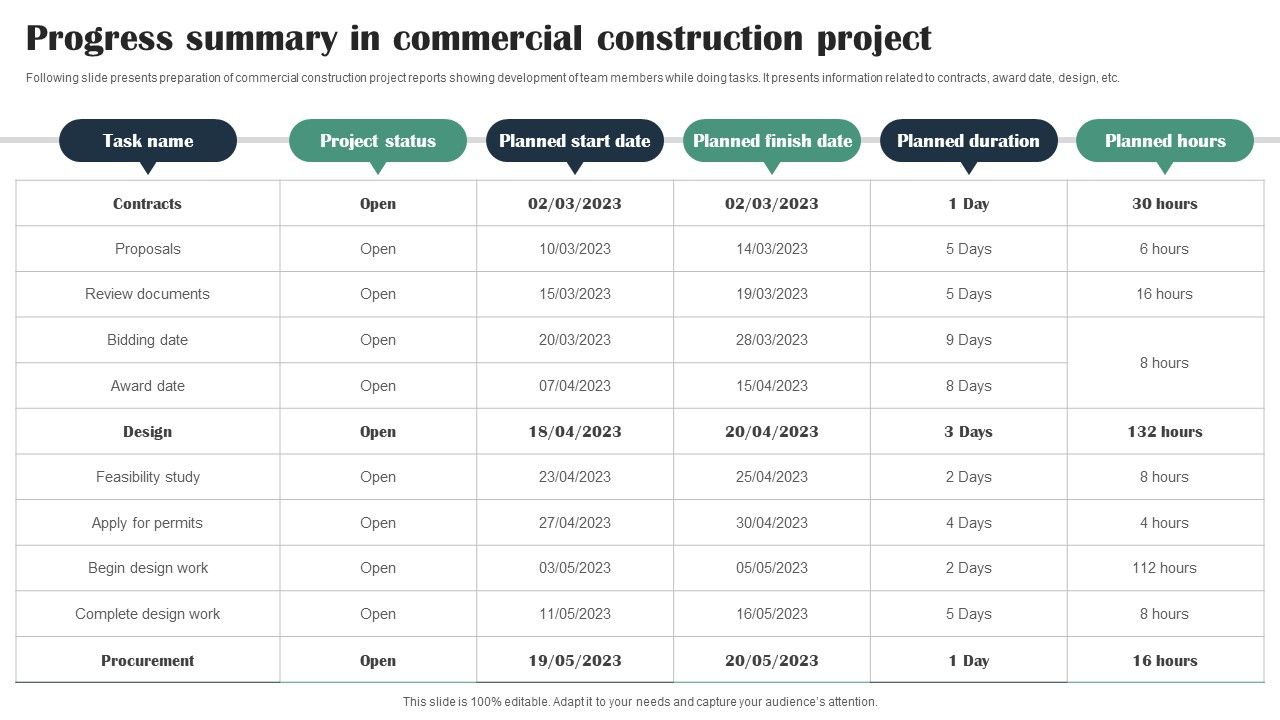 Progress_Summary_In_Commercial_Construction_Project_Download_PDF_Slide_1.jpg