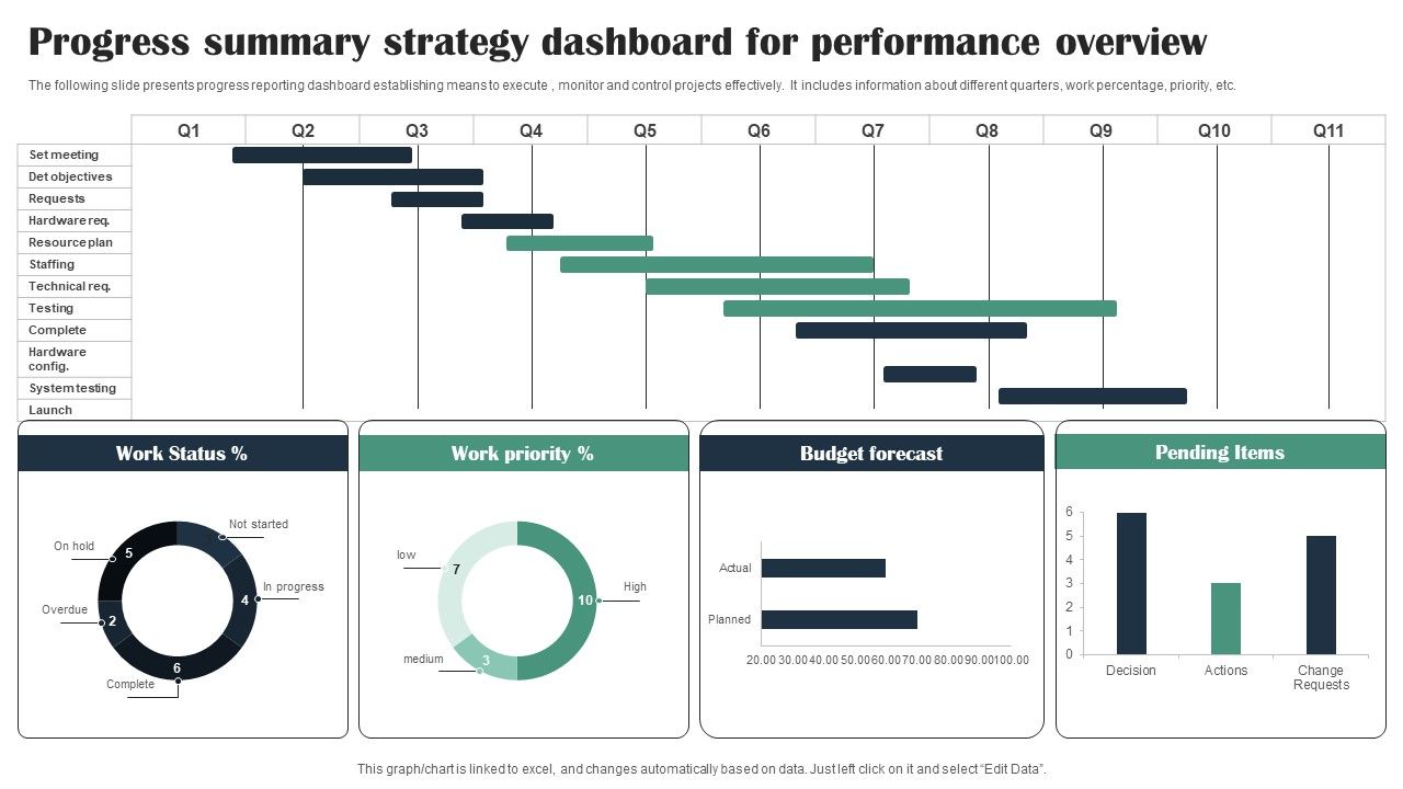 Progress_Summary_Strategy_Dashboard_For_Performance_Overview_Diagrams_PDF_Slide_1.jpg