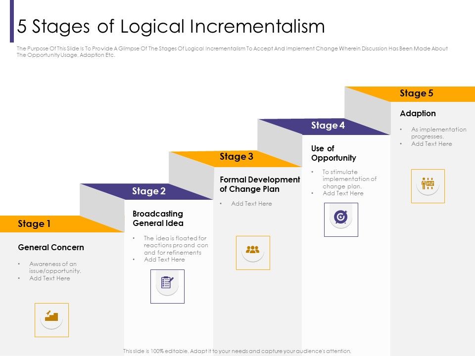 Progressive_5_Stages_Of_Logical_Incrementalism_Ppt_File_Professional_PDF_Slide_1.jpg