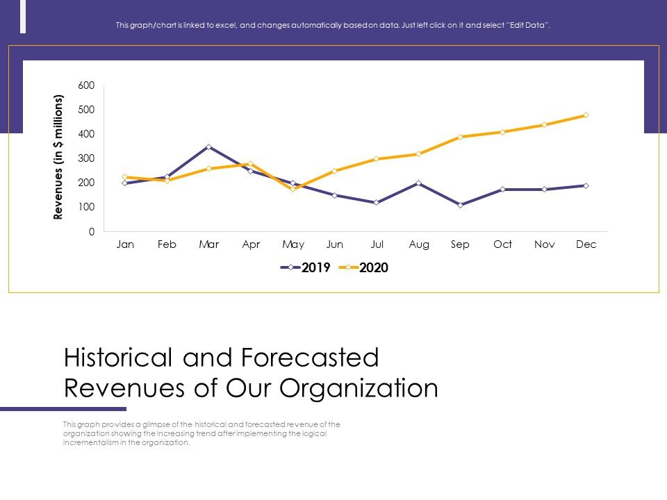 Progressive_Historical_And_Forecasted_Revenues_Of_Our_Organization_Ppt_Slides_Example_PDF_Slide_1.jpg