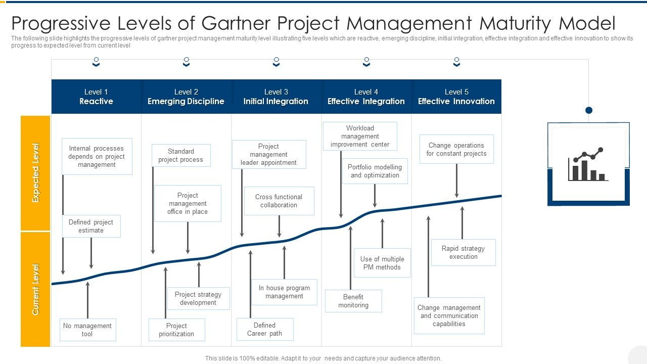 Progressive_Levels_Of_Gartner_Project_Management_Maturity_Model_Summary_PDF_Slide_1.jpg
