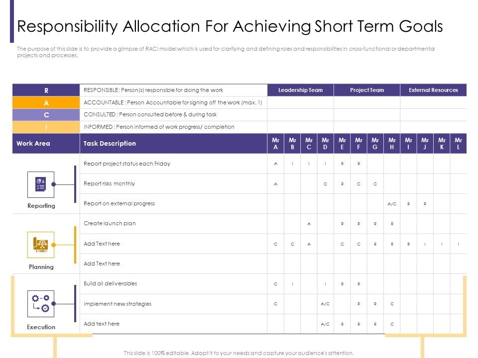 Progressive_Responsibility_Allocation_For_Achieving_Short_Term_Goals_Ppt_Layouts_Gallery_PDF_Slide_1.jpg