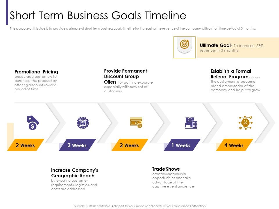 Progressive_Short_Term_Business_Goals_Timeline_Ppt_Slides_Diagrams_PDF_Slide_1.jpg