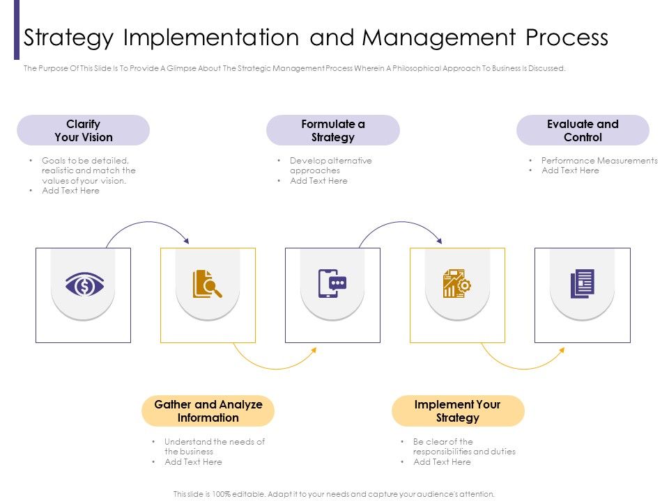 Progressive_Strategy_Implementation_And_Management_Process_Ppt_Infographics_Slide_Portrait_PDF_Slide_1.jpg