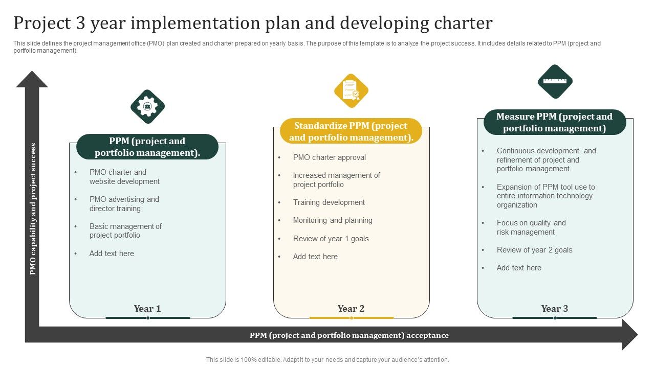 Project_3_Year_Implementation_Plan_And_Developing_Charter_Pictures_PDF_Slide_1.jpg