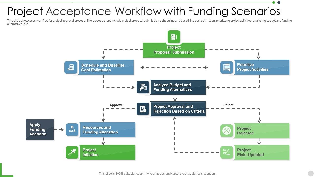 Project_Acceptance_Workflow_With_Funding_Scenarios_Template_PDF_Slide_1.jpg
