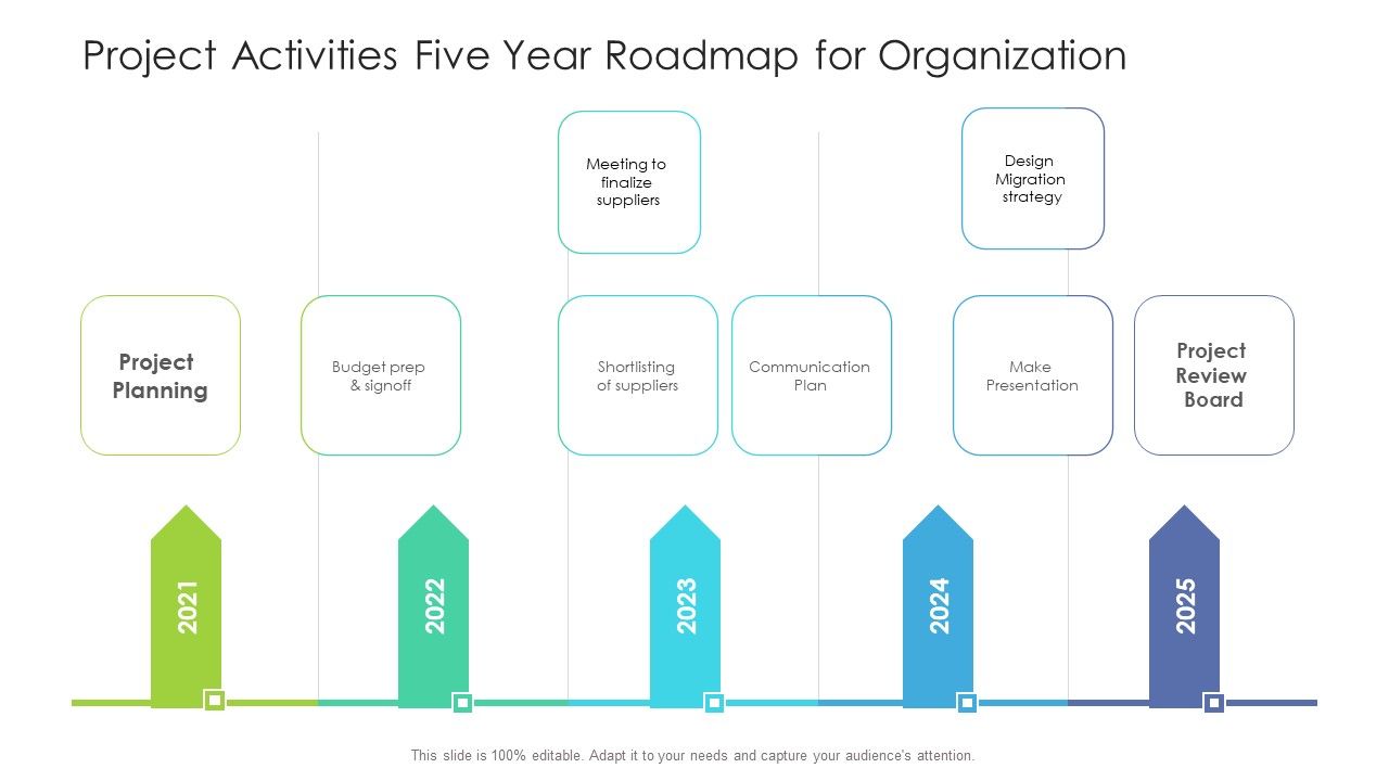 Project_Activities_Five_Year_Roadmap_For_Organization_Topics_Slide_1.jpg