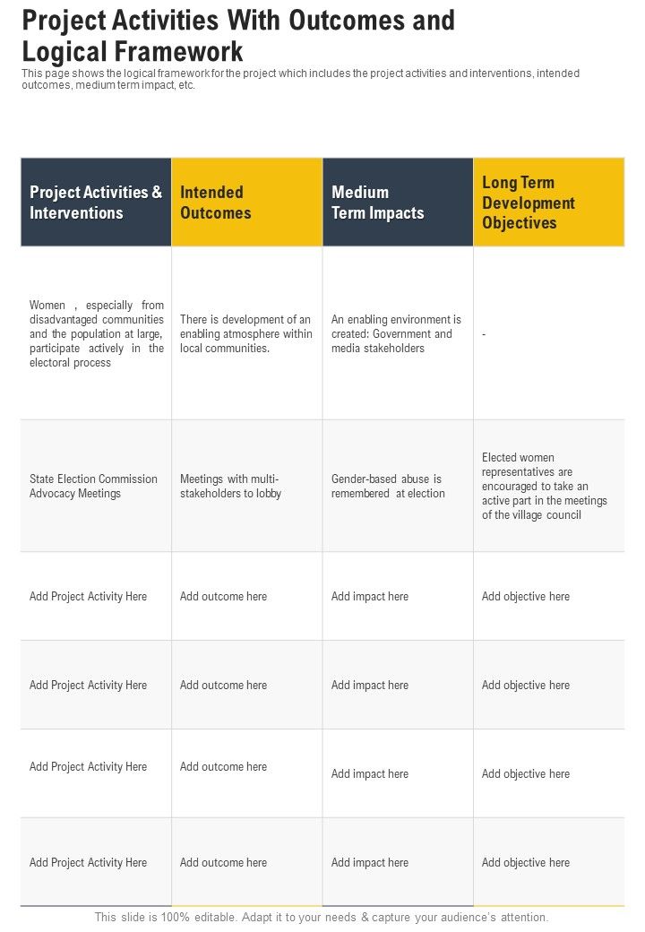 Project Activities With Outcomes And Logical Framework One Pager Documents Slide01