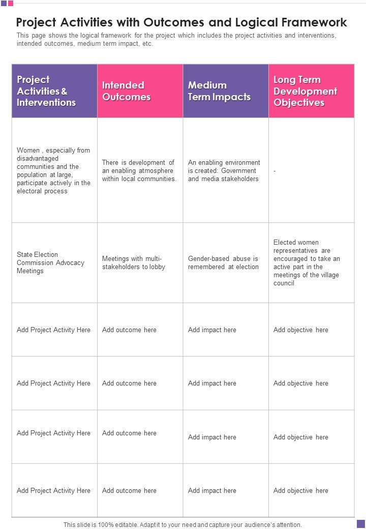 Project Activities With Outcomes And Logical Framework Template 117 One Pager Documents Slide01