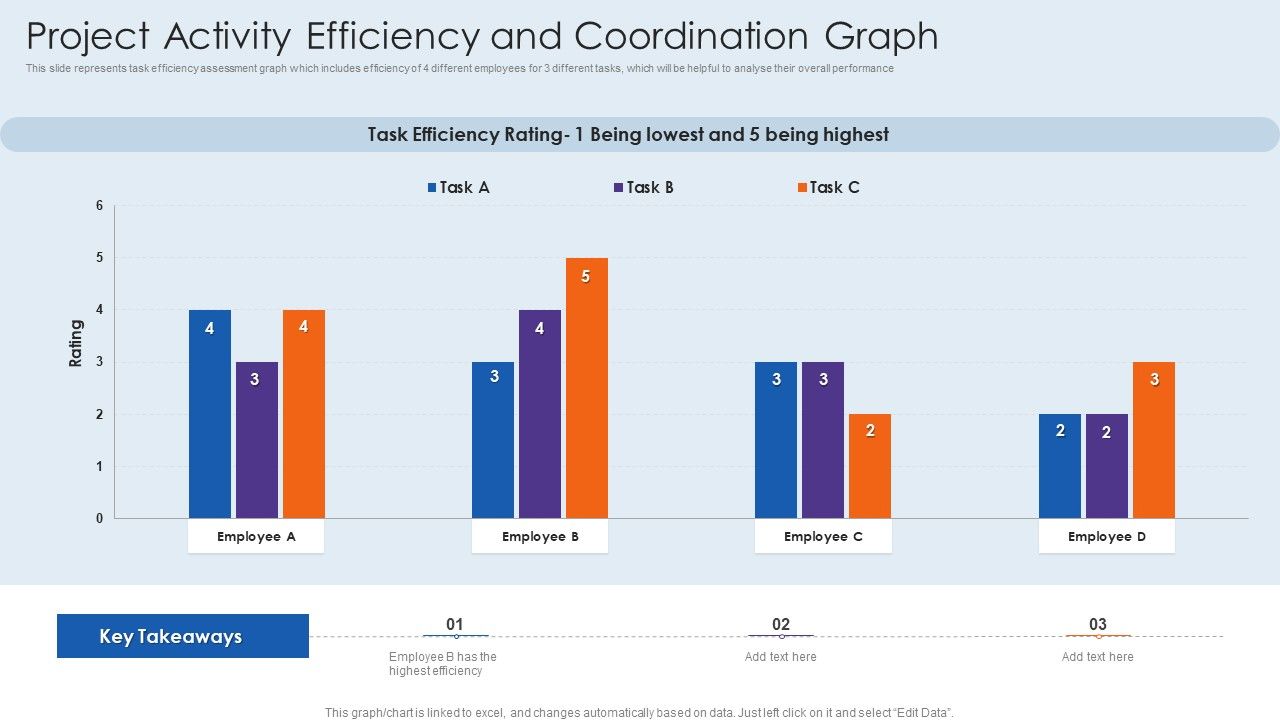 Project_Activity_Efficiency_And_Coordination_Graph_Microsoft_PDF_Slide_1.jpg