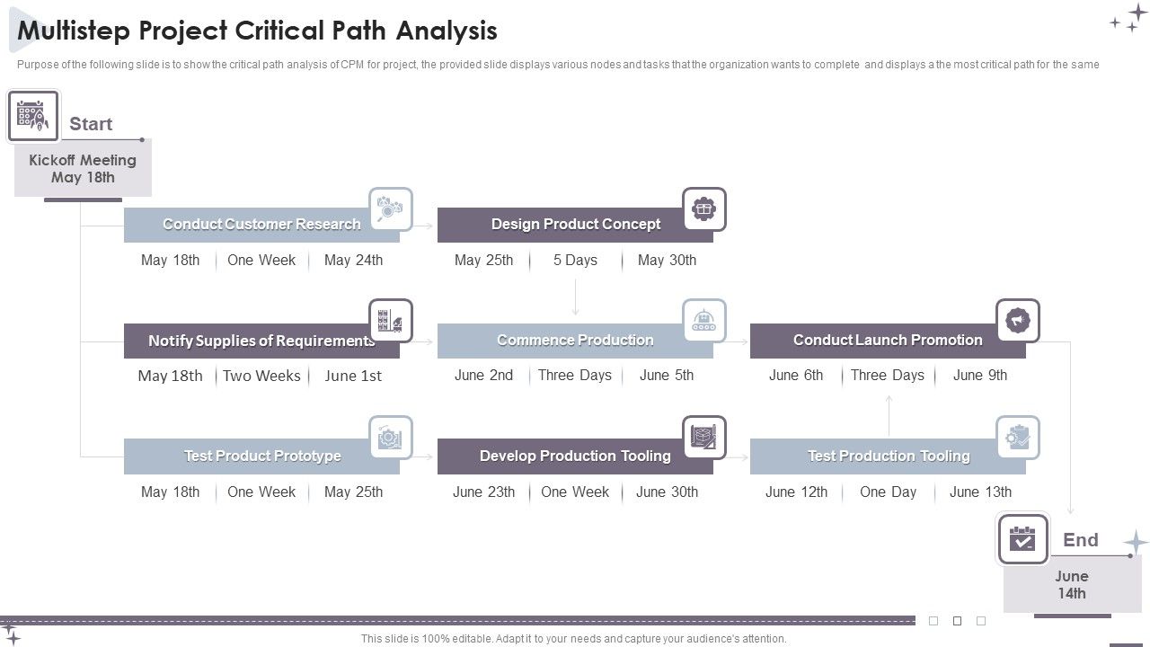 Project_Administration_Bundle_Multistep_Project_Critical_Path_Analysis_Designs_PDF_Slide_1.jpg