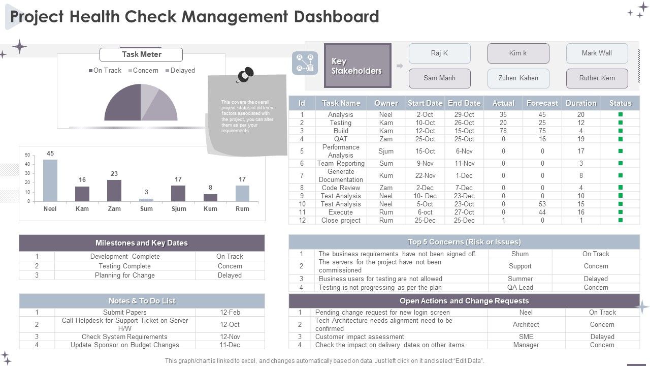 Project_Administration_Bundle_Project_Health_Check_Management_Dashboard_Graphics_PDF_Slide_1.jpg