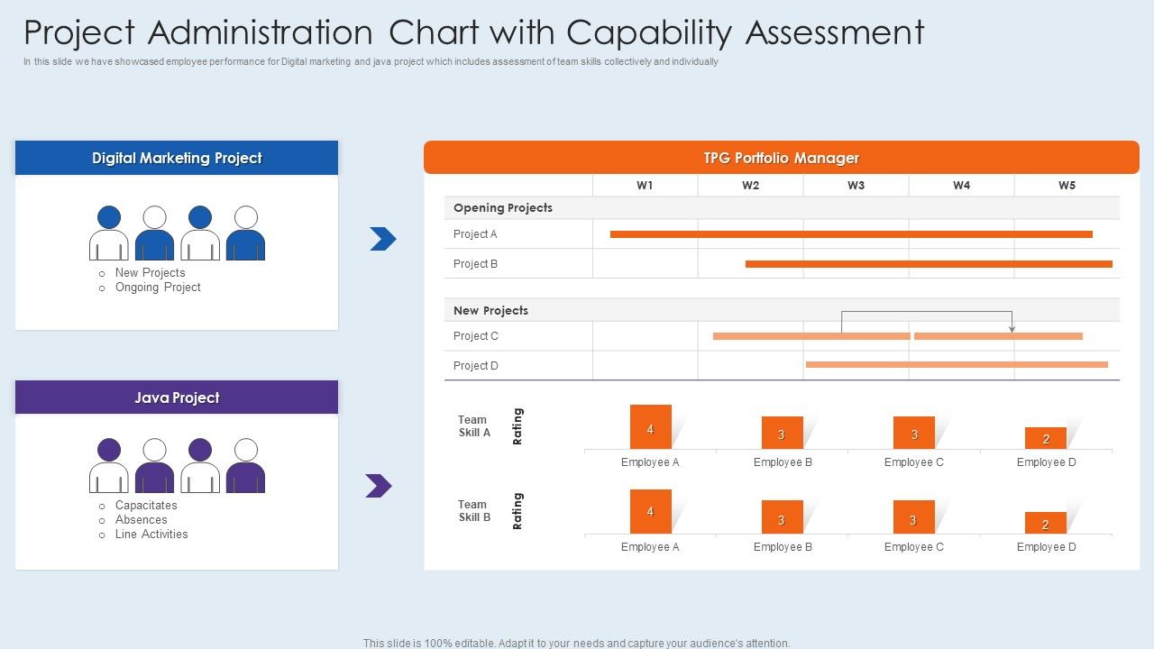 Project_Administration_Chart_With_Capability_Assessment_Elements_PDF_Slide_1.jpg