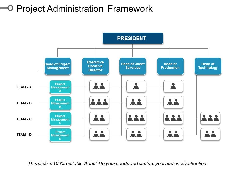 Project_Administration_Framework_Ppt_PowerPoint_Presentation_Show_Rules_Slide_1.jpg