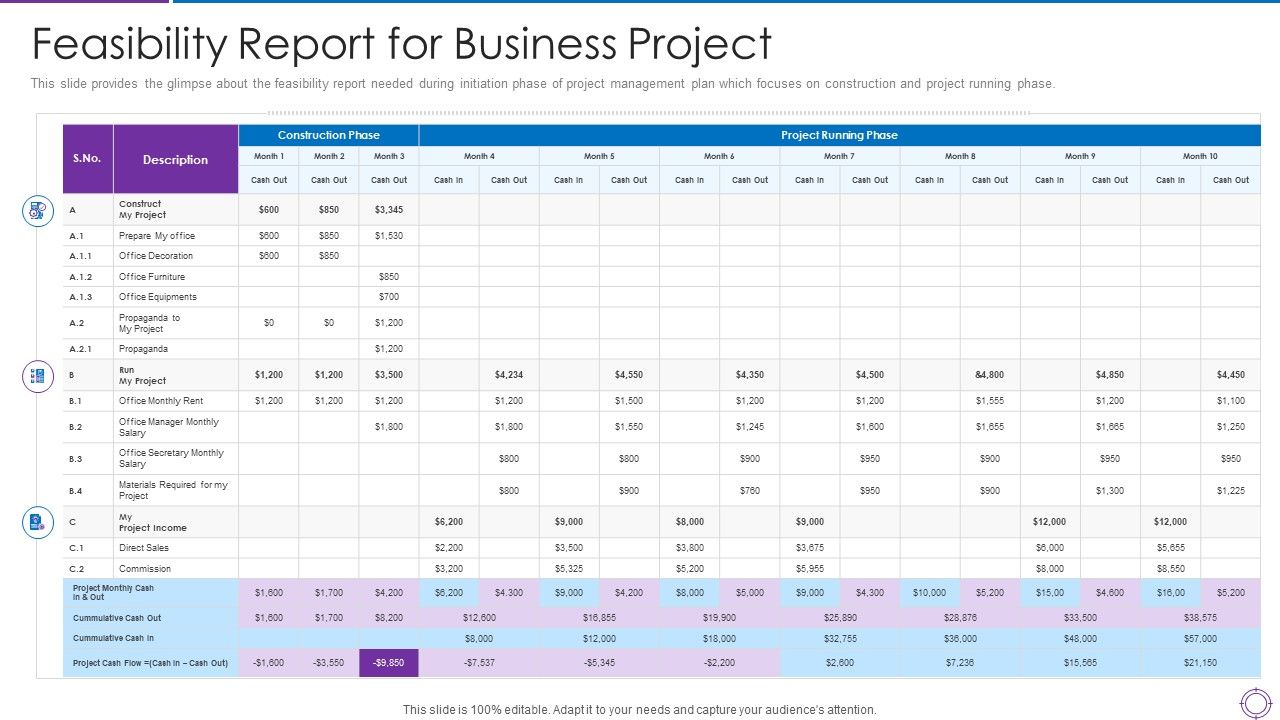 Project_Administration_Planning_Feasibility_Report_For_Business_Project_Ppt_PowerPoint_Presentation_File_Model_PDF_Slide_1.jpg