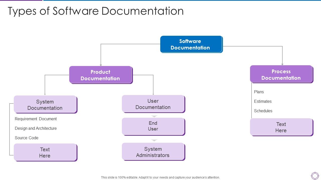 Project_Administration_Planning_Types_Of_Software_Documentation_Brochure_PDF_Slide_1.jpg