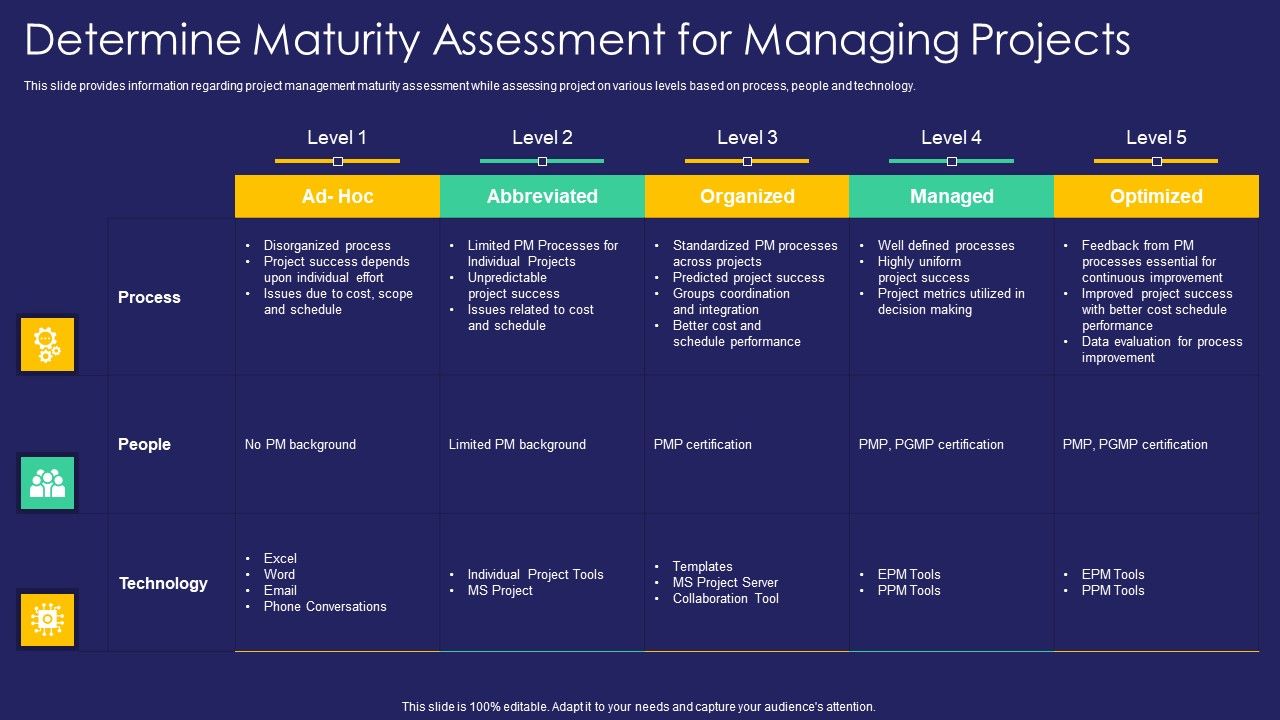 Project_Administration_Playbook_Determine_Maturity_Assessment_For_Managing_Projects_Ideas_PDF_Slide_1.jpg