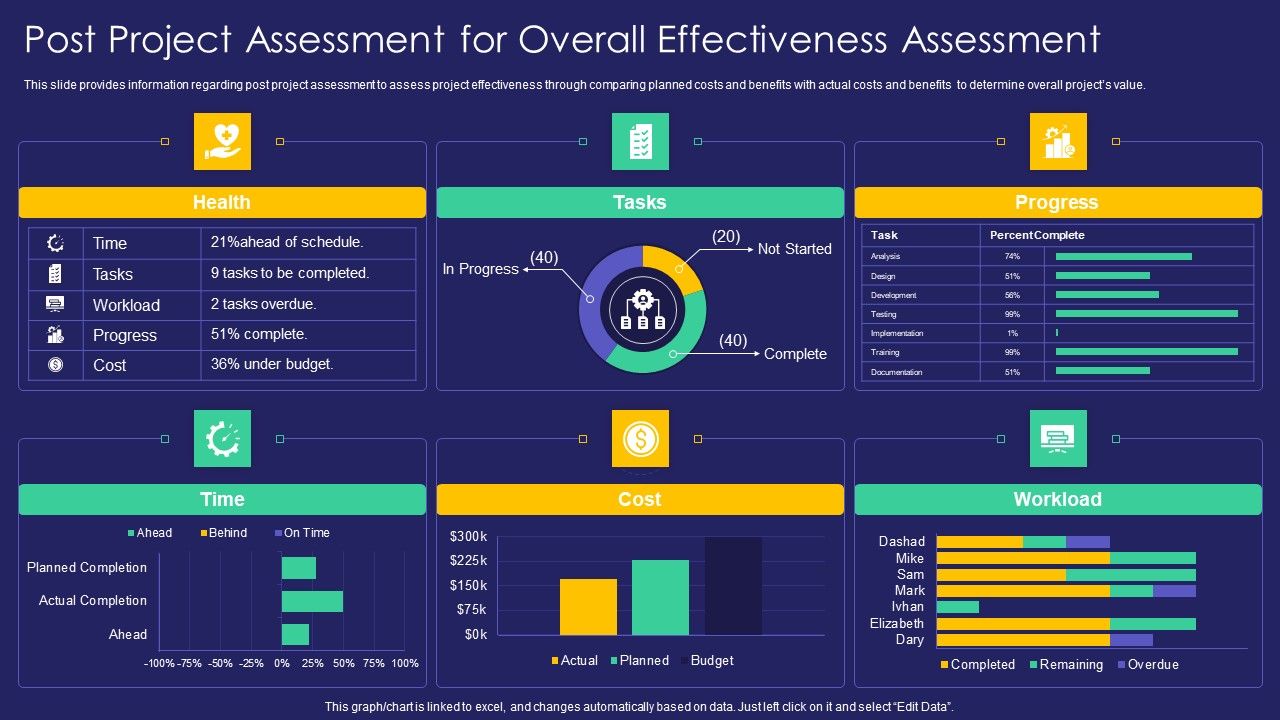 Project_Administration_Playbook_Post_Project_Assessment_For_Overall_Effectiveness_Assessment_Topics_PDF_Slide_1.jpg
