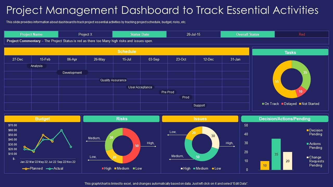 Project_Administration_Playbook_Project_Management_Dashboard_To_Track_Essential_Activities_Pictures_PDF_Slide_1.jpg