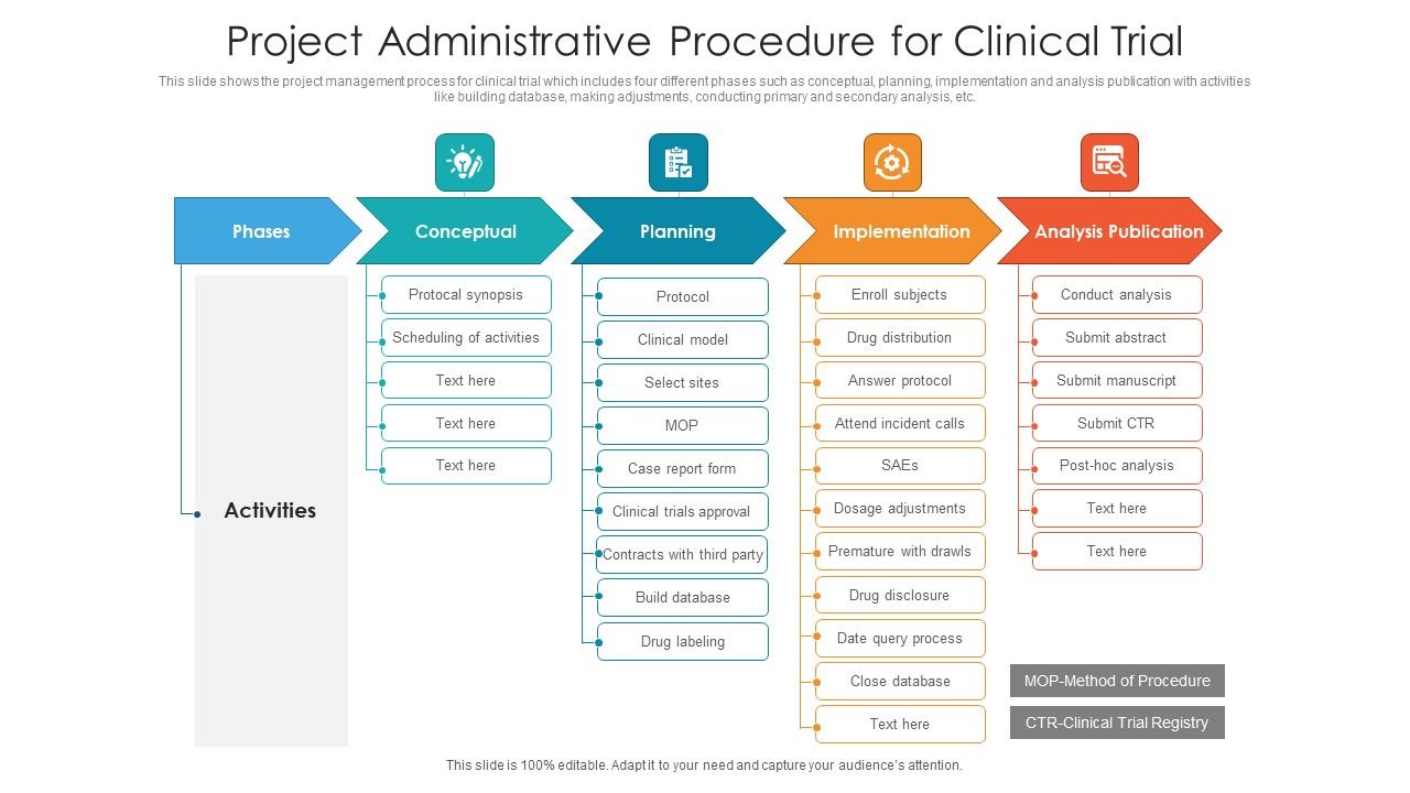 Project_Administrative_Procedure_For_Clinical_Trial_Ppt_PowerPoint_Presentation_File_Elements_PDF_Slide_1.jpg