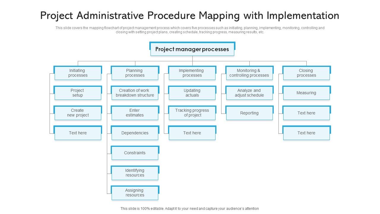 Project_Administrative_Procedure_Mapping_With_Implementation_Ppt_PowerPoint_Presentation_File_Influencers_PDF_Slide_1.jpg
