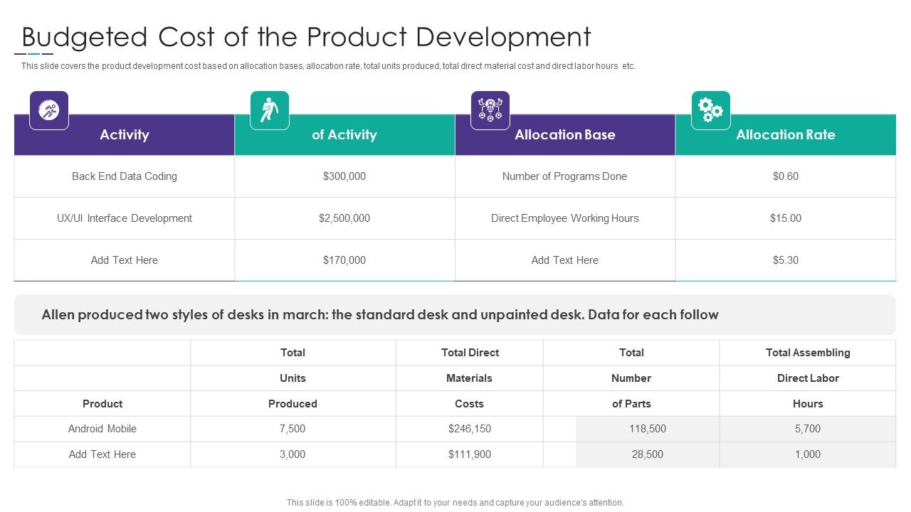 Project_Alignment_With_Resource_Budgeted_Cost_Of_The_Product_Development_Background_PDF_Slide_1.jpg