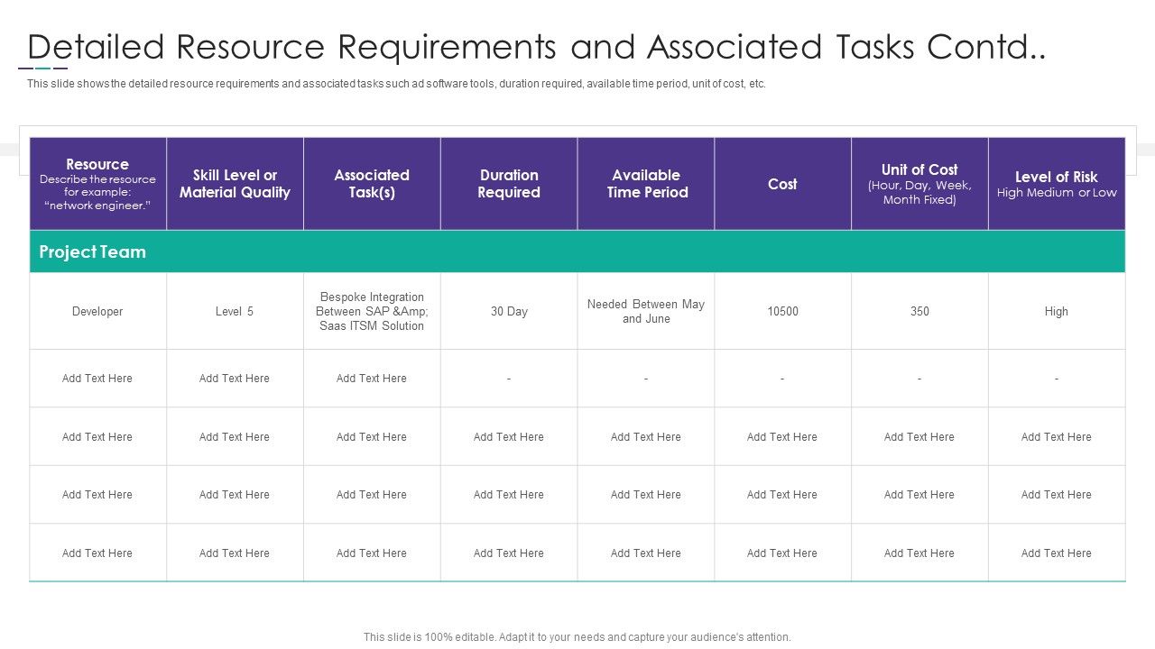 Project_Alignment_With_Resource_Detailed_Resource_Requirements_And_Associated_Tasks_Contd_Sample_PDF_Slide_1.jpg