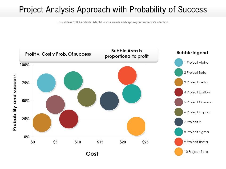 Project_Analysis_Approach_With_Probability_Of_Success_Ppt_PowerPoint_Presentation_Ideas_Outfit_PDF_Slide_1.jpg