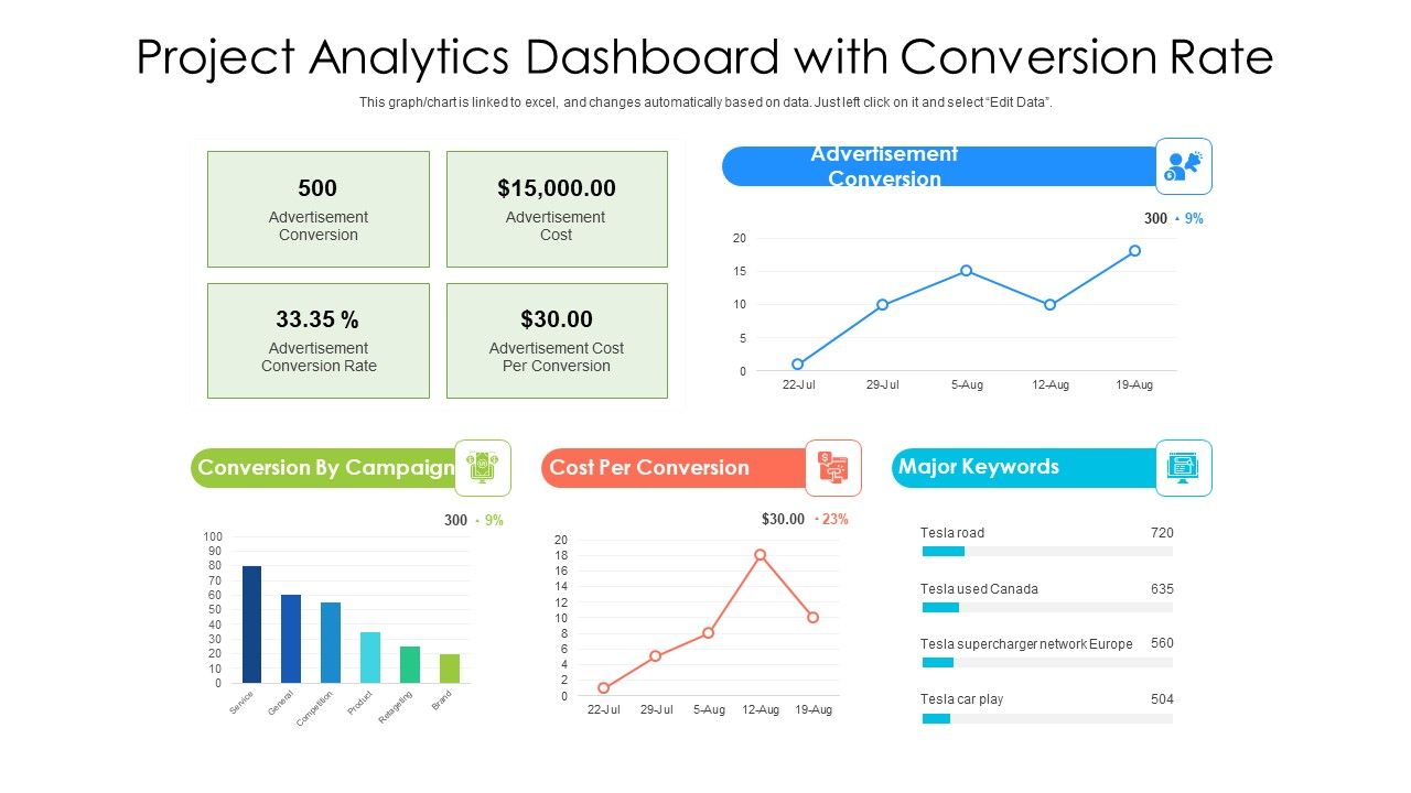 Project_Analytics_Dashboard_With_Conversion_Rate_Ppt_PowerPoint_Presentation_File_Deck_PDF_Slide_1.jpg
