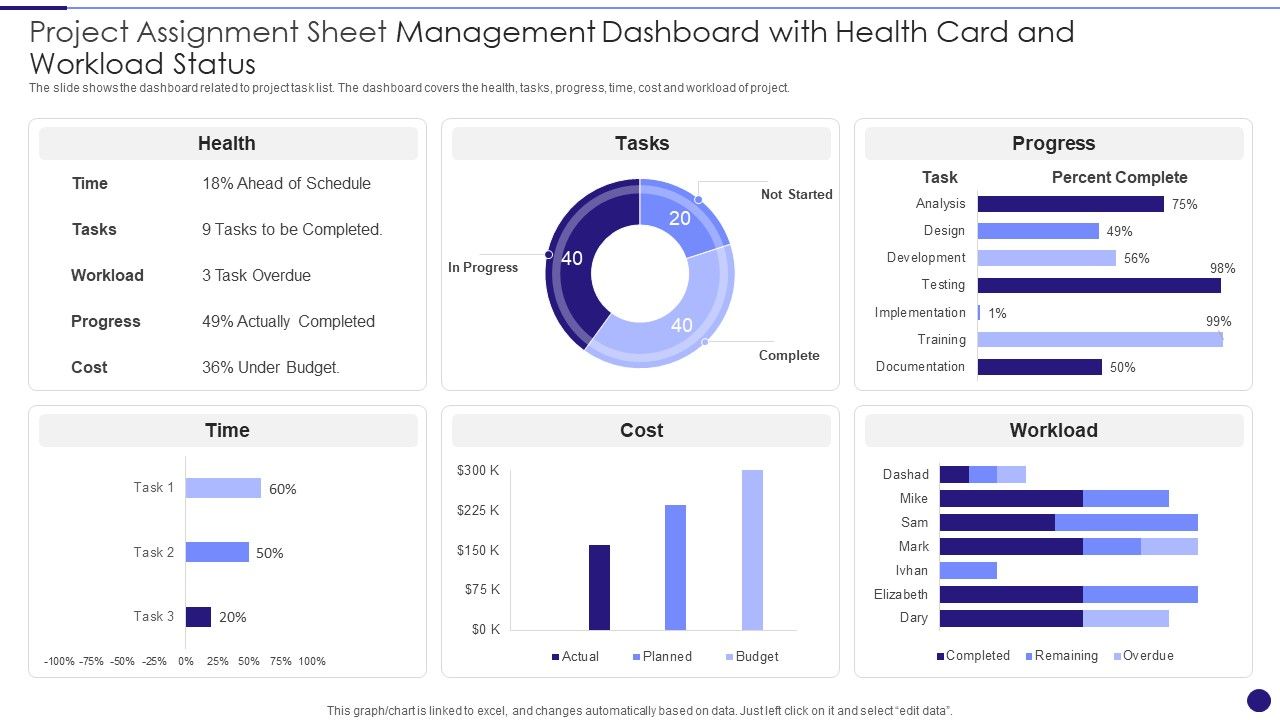 Project_Assignment_Sheet_Management_Dashboard_With_Health_Card_And_Workload_Status_Sample_PDF_Slide_1.jpg
