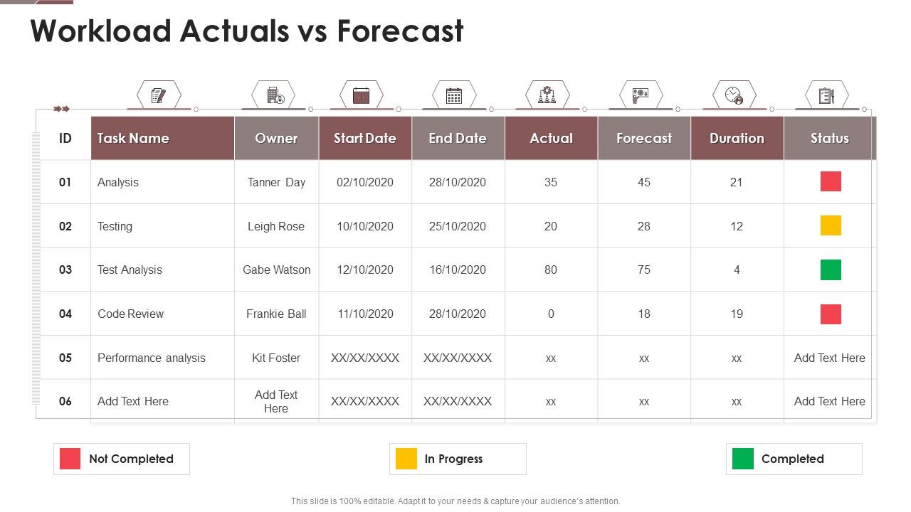 Project_Assistance_Templates_Bundle_Workload_Actuals_Vs_Forecast_Ppt_Show_Information_PDF_Slide_1.jpg