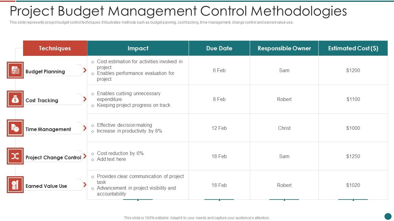 Project_Budget_Management_Control_Methodologies_Ideas_PDF_Slide_1.jpg