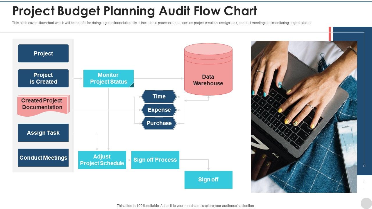 Project_Budget_Planning_Audit_Flow_Chart_Mockup_PDF_Slide_1.jpg
