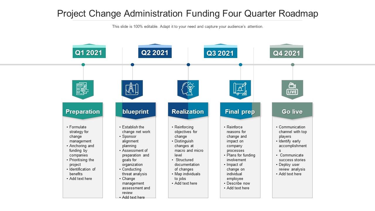 Project_Change_Administration_Funding_Four_Quarter_Roadmap_Sample_Slide_1.jpg