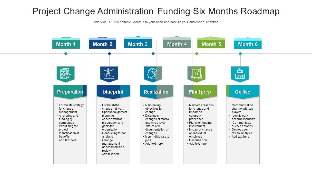 Project_Change_Administration_Funding_Six_Months_Roadmap_Designs_Slide_1.jpg