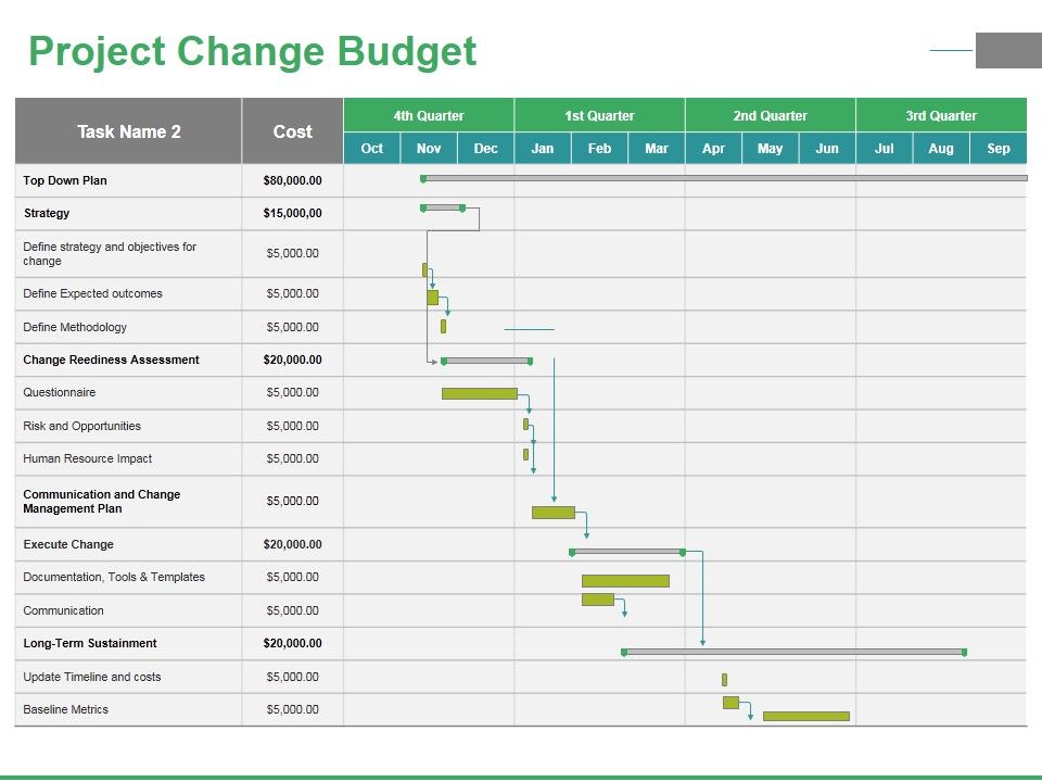 Project_Change_Budget_Ppt_PowerPoint_Presentation_File_Portfolio_Slide_1.jpg