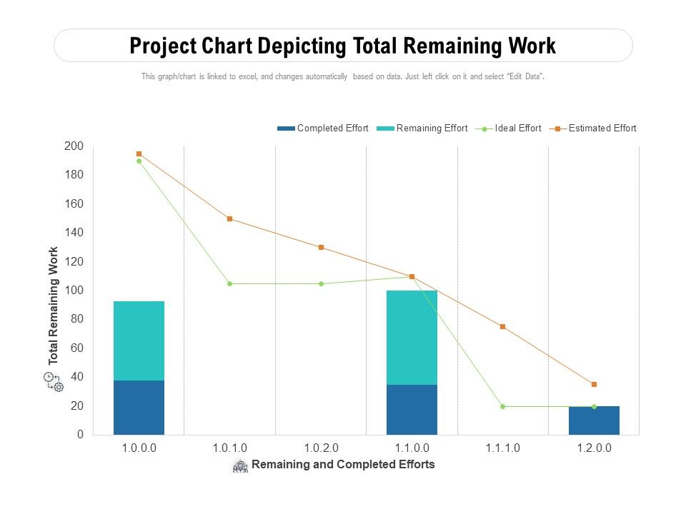 Project_Chart_Depicting_Total_Remaining_Work_Ppt_PowerPoint_Presentation_File_Slides_PDF_Slide_1.jpg