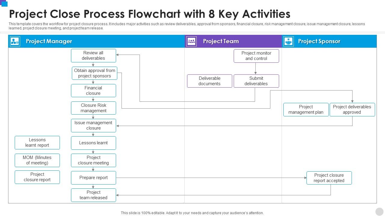 Project_Close_Process_Flowchart_With_8_Key_Activities_Sample_PDF_Slide_1.jpg