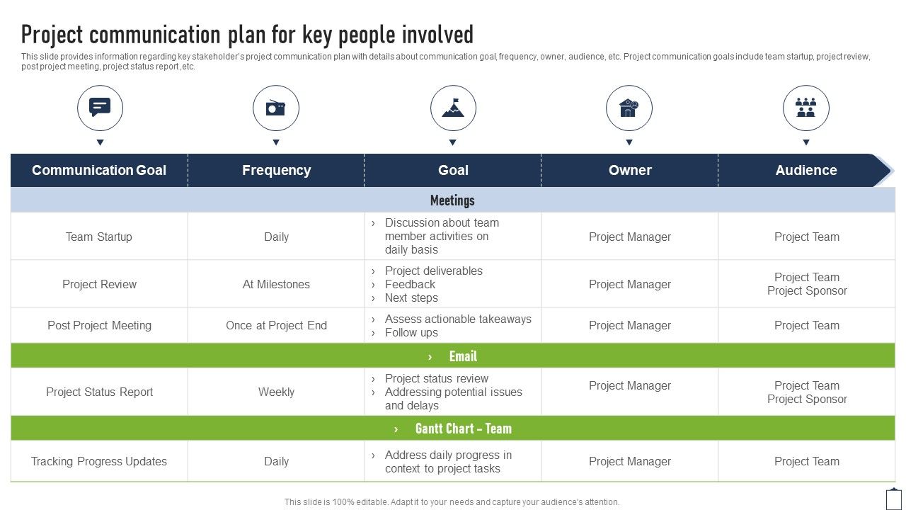 Project_Communication_Plan_For_Key_People_Involved_Project_Managers_Playbook_Ideas_PDF_Slide_1.jpg