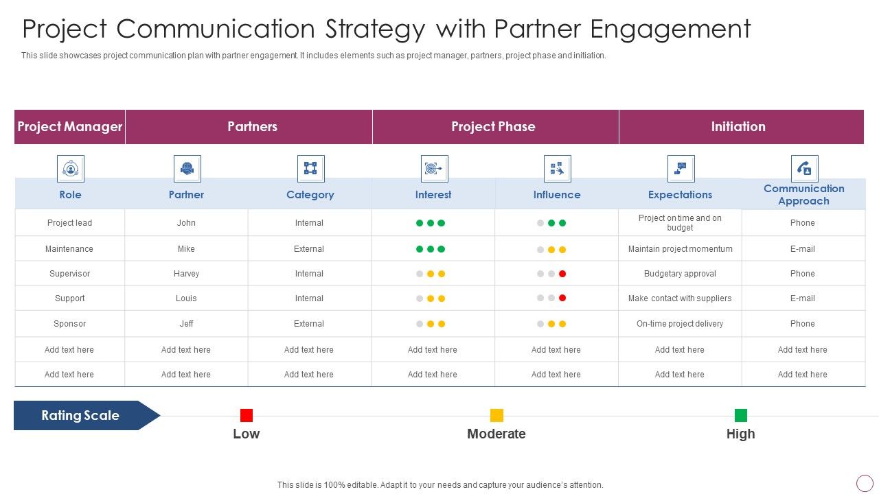 Project_Communication_Strategy_With_Partner_Engagement_Ppt_PowerPoint_Presentation_File_Slides_PDF_Slide_1.jpg