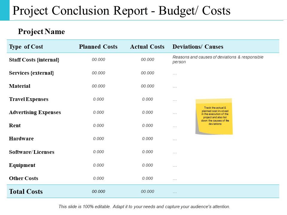 Project_Conclusion_Report_Budget_Costs_Ppt_PowerPoint_Presentation_Infographic_Template_Graphic_Tips_Slide_1.jpg